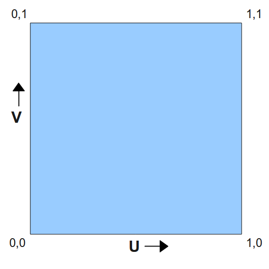 opengl 4.4 texture units